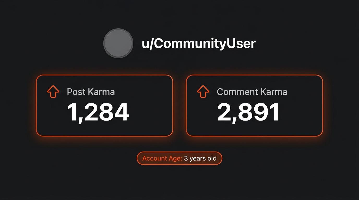 Reddit profile page mockup showing Post Karma 1,284 and Comment Karma 2,891