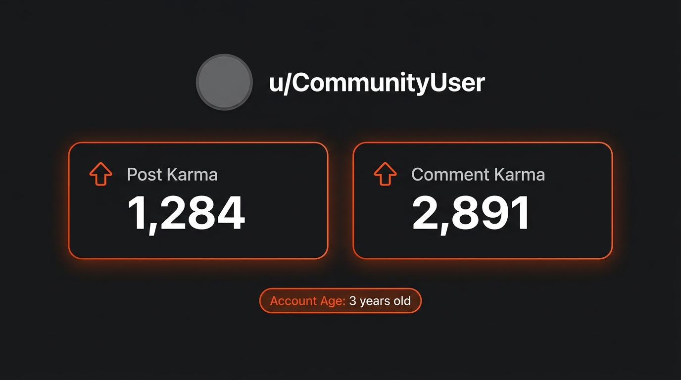 Reddit profile page mockup showing Post Karma 1,284 and Comment Karma 2,891